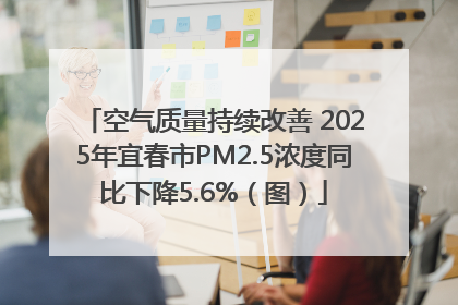 空气质量持续改善 2025年宜春市PM2.5浓度同比下降5.6%（图）